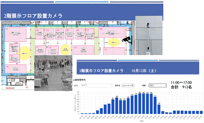 「ちょっと先のおもしろい未来2024」人流可視化サービス